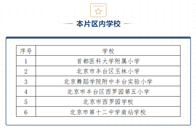 玉林小学中国教育科学研究院丰台实验学校丰台区