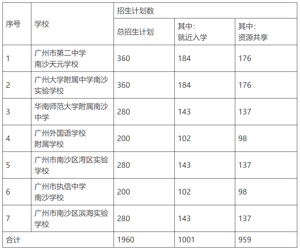 南沙区哪所初中最好_南沙区初中学校的排名_南沙区初中学校排名名单