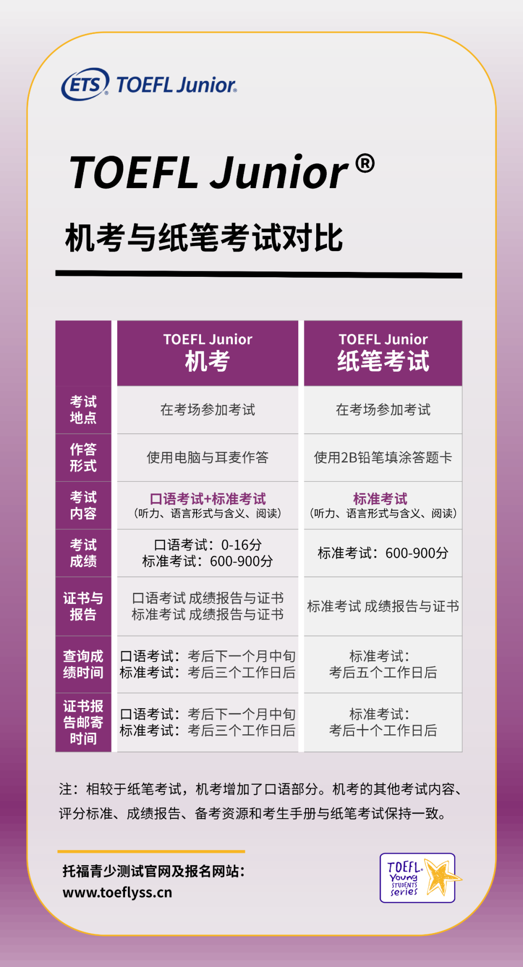2023雅思报名条件_甘肃的水利监理员的报名条件报名时间报考地点_教育部雅思报名官网