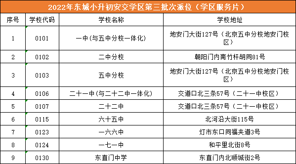 东城区2022小升初学区划片出炉部分学区学校有调整